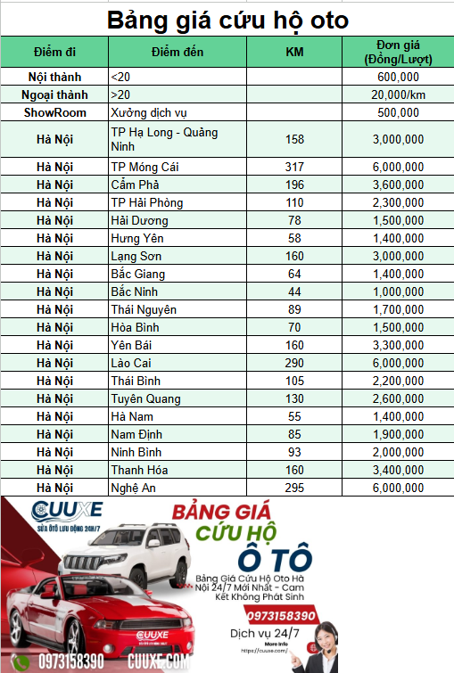 BẢNG GIÁ CỨU HỘ GIAO THÔNG HÀ NỘI MỚI NHẤT